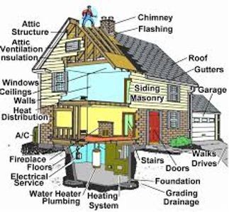 Lakeland Home Inspections photo